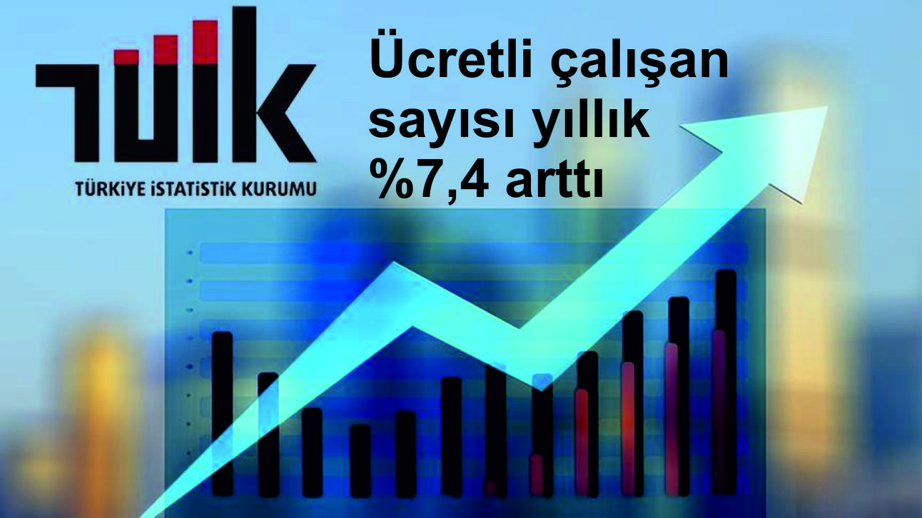 Ücretli çalışan sayısı yıllık %7,4 arttı