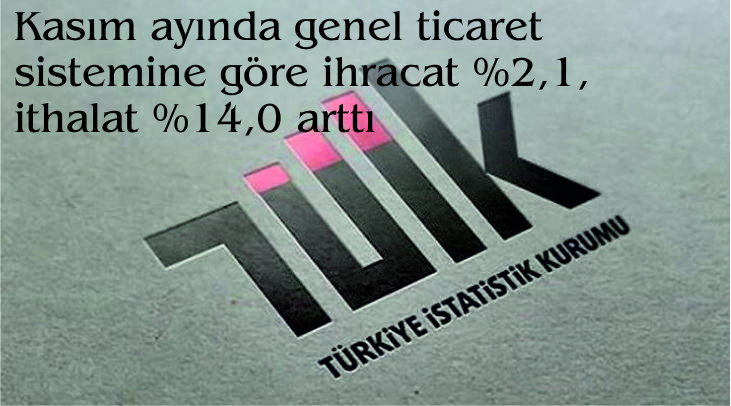 Kasım ayında genel ticaret sistemine göre ihracat %2,1, ithalat %14,0 arttı