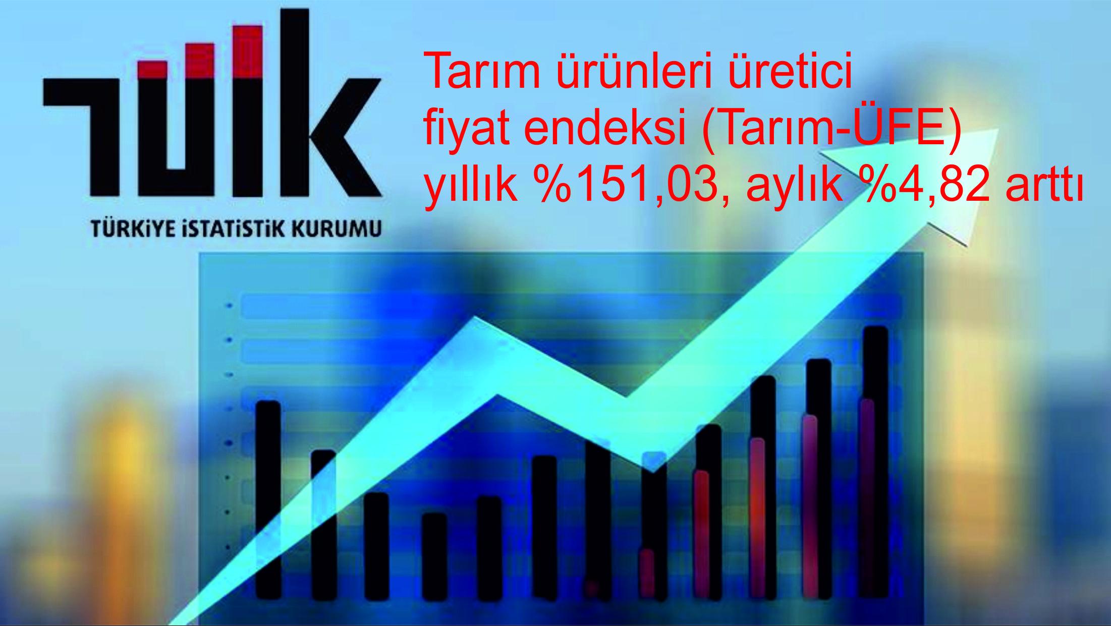 Tarım ürünleri üretici fiyat endeksi (Tarım-ÜFE) yıllık %151,03, aylık %4,82 arttı