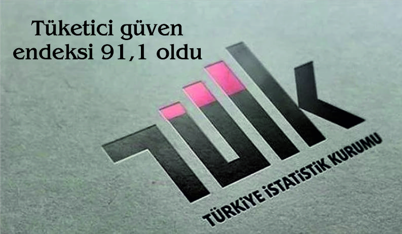 Tüketici güven endeksi 91,1 oldu