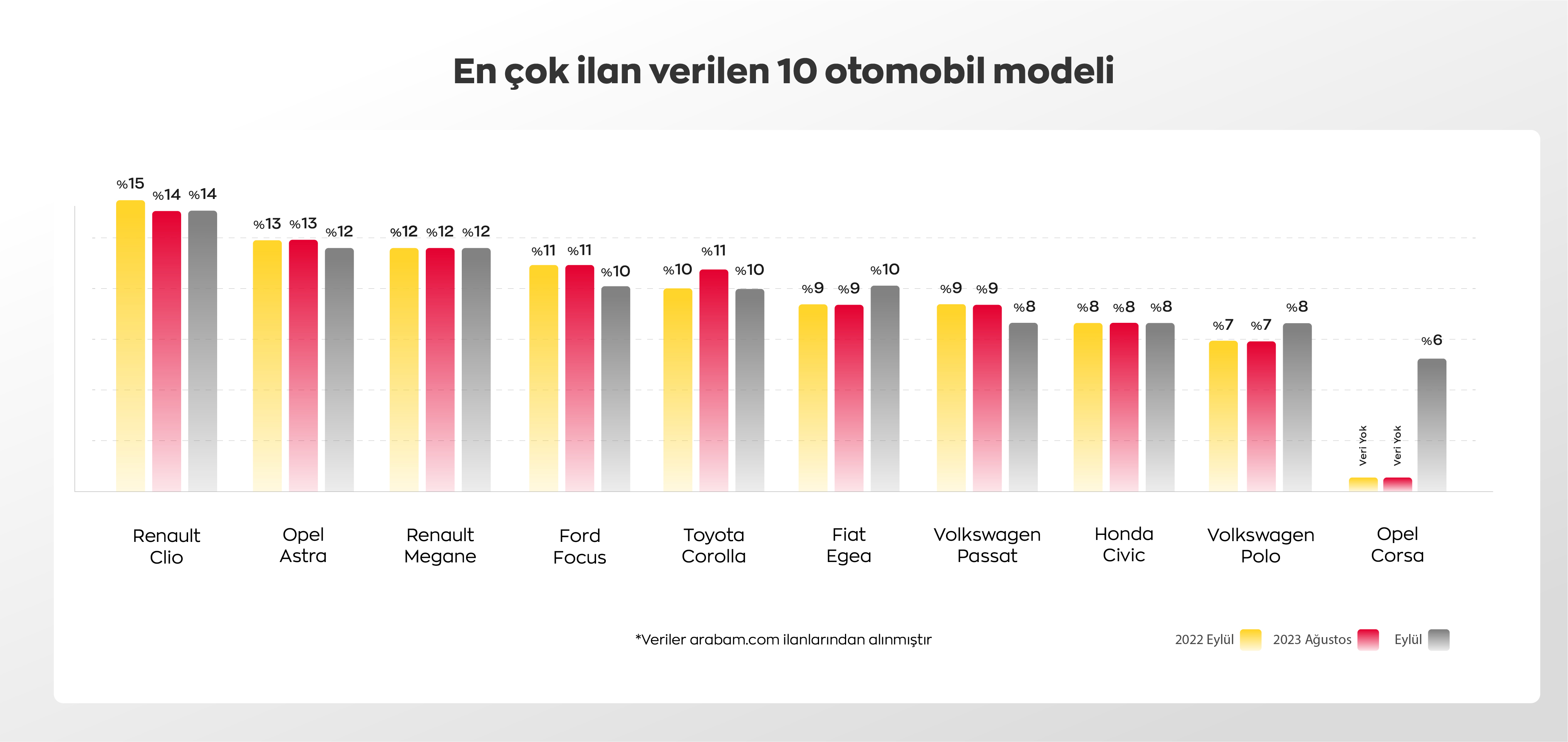 Eylül’de ikinci el ilanlarında artış yaşandı