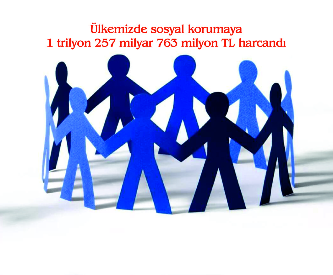 Ülkemizde sosyal korumaya 1 trilyon 257 milyar 763 milyon TL harcandı