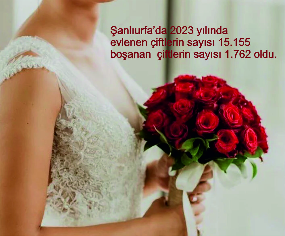 Şanlıurfa’da 2023 yılında evlenen çiftlerin sayısı 15.155, boşanan  çiftlerin sayısı 1.762 oldu.